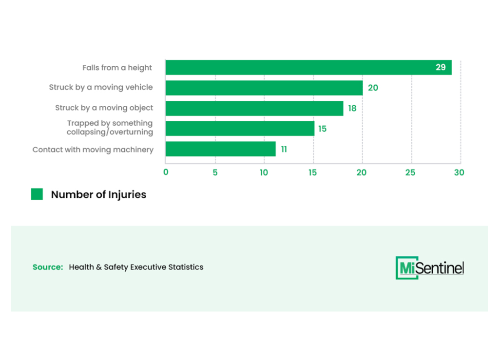 Lone Worker Safety Solutions Statistics - MiSentinel